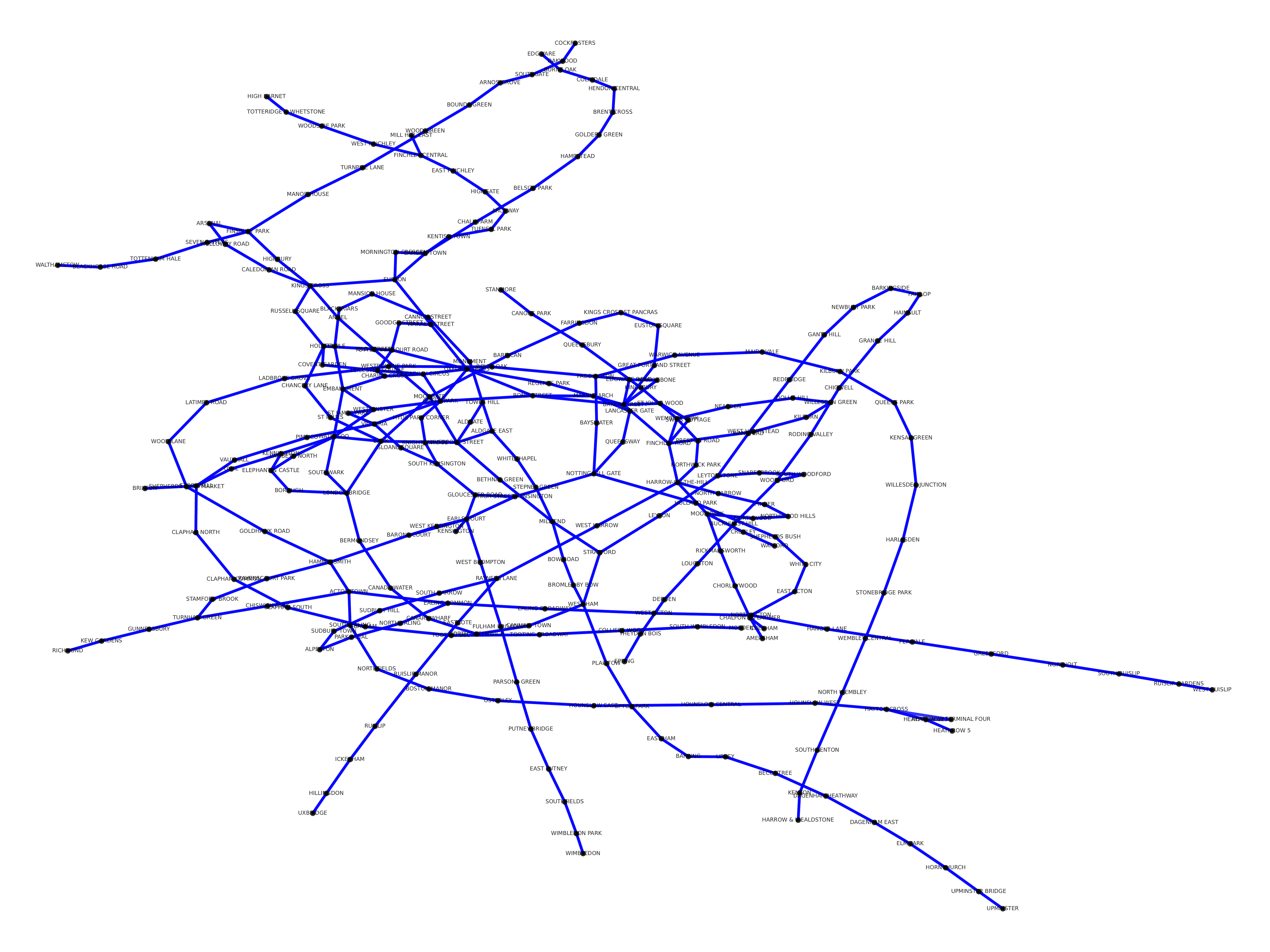 The tube map imported as a graph and visualised using NetworkX